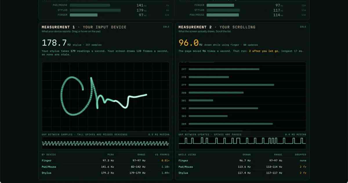 Screenshot of Input Rate: Measure how many times a second your finger, stylus, trackpad or mouse actually reports position. Compare it against your real screen refresh rate. No UFO test needed.